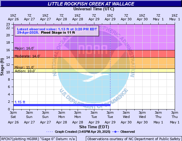 RockfishCreek_record